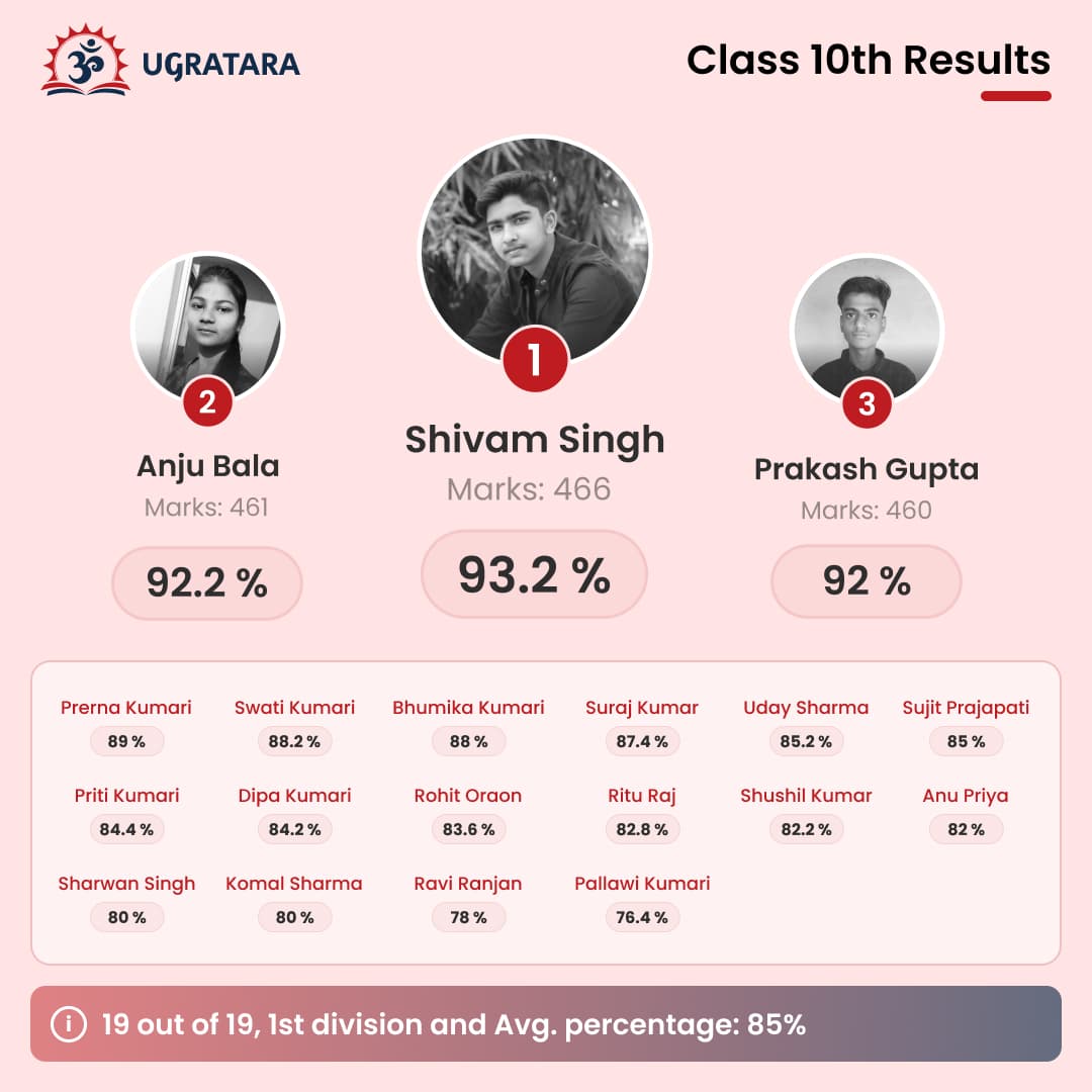 Class 10th Result 2023